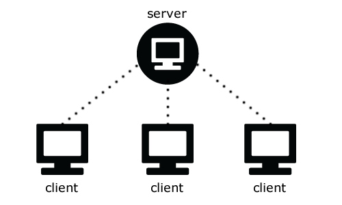 Client-server internet